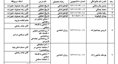 دانشجویان_محروم_شده_از_امتحان.JPG