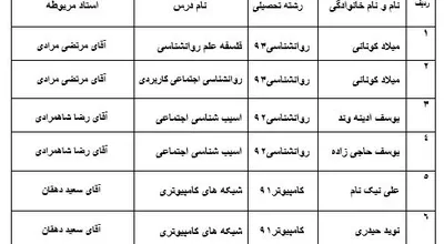 محروم_شدگان_امتحان.JPG